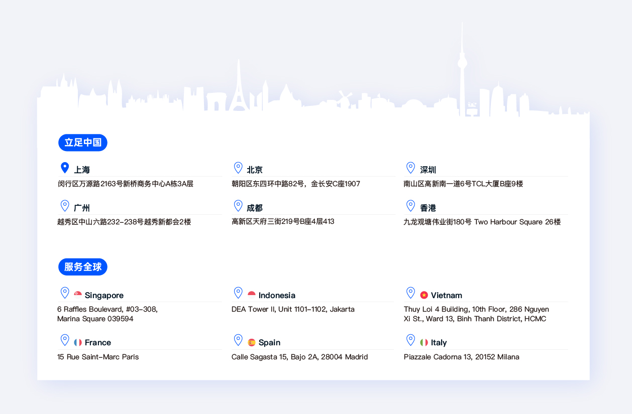 2024中国企业出海现状与趋势盘点(图2)