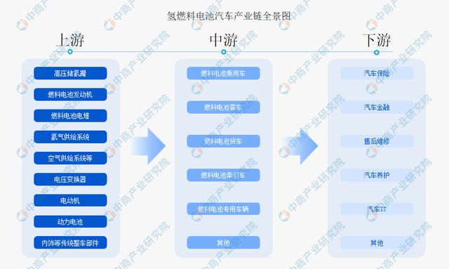 2024年中国氢燃料电池汽车行业市场前景预测研究(图2)