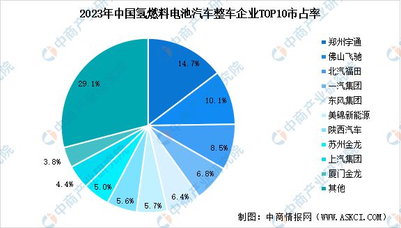 2024年中国氢燃料电池汽车行业市场前景预测研究(图7)