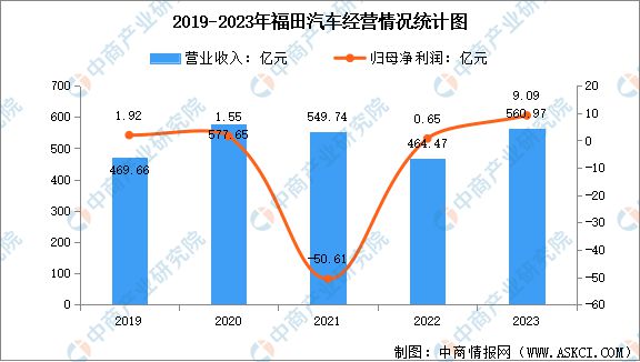 2024年中国氢燃料电池汽车行业市场前景预测研究(图8)