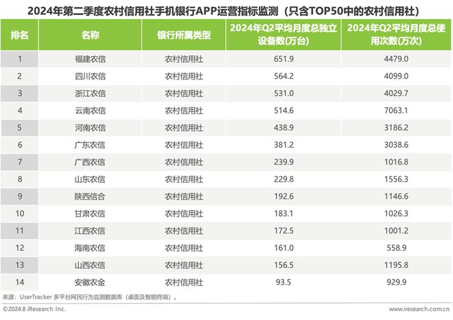 2024年第二季度中国手机银行APP监测(图8)