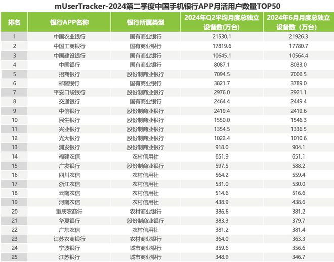 2024年第二季度中国手机银行APP监测