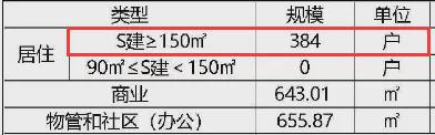 中建钰境天宸-长沙中建钰境天宸房价-详情-2024首页(图5) 中建钰境天宸-长沙中建钰境天宸房价-详情-2024首页(图5)