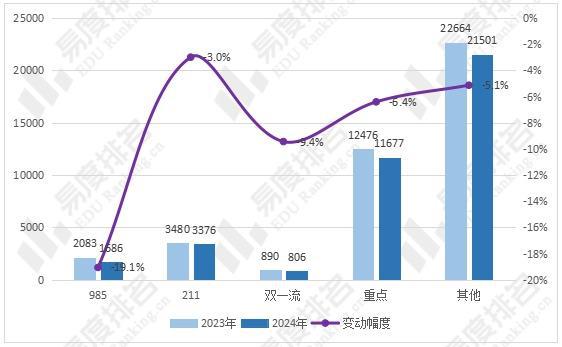 2024年全国建筑类专业招生变动分析招生院校有397所！(图3)