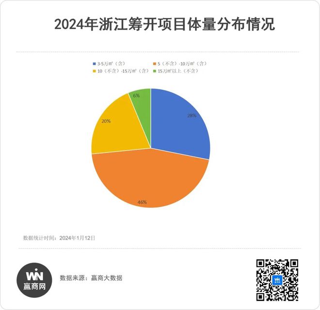 2024年浙江筹开商业大剧透73个新mall即将来袭！(图4)