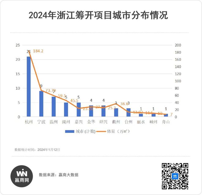 2024年浙江筹开商业大剧透73个新mall即将来袭！(图3)