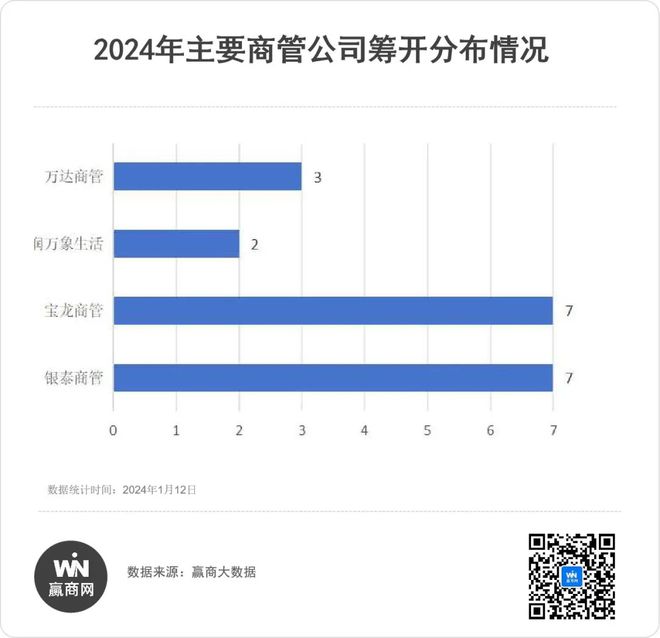 2024年浙江筹开商业大剧透73个新mall即将来袭！(图6)