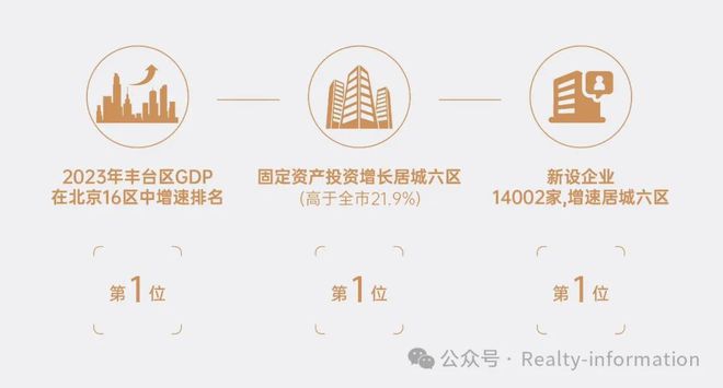北京丰台「中建和颂九里」(售楼处)-2024首页丨欢迎您丨地址价格(图15)