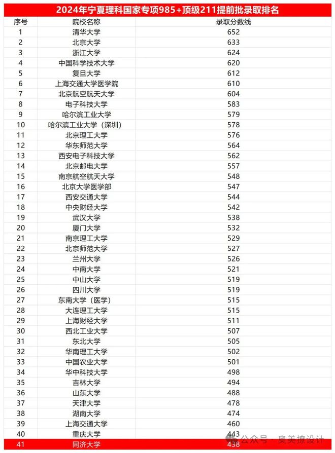 985大学撤销土木工程本科？！全国首家！(图3)