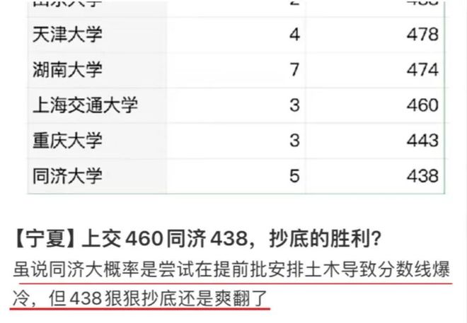 985大学撤销土木工程本科？！全国首家！(图4)
