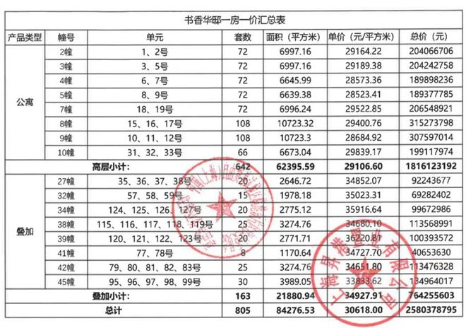 中建玖里书香(2024)官方售楼处-中建玖里书香上海房天下(图3)
