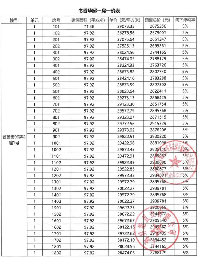 中建玖里书香(2024)官方售楼处-中建玖里书香上海房天下(图4)