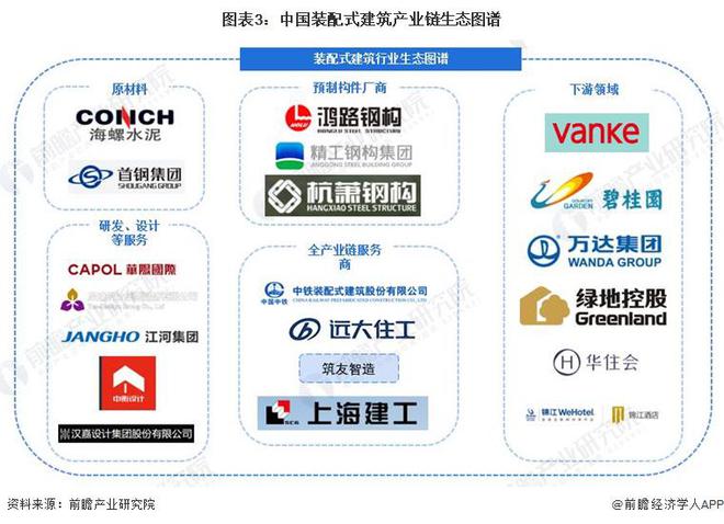 预见2024：《2024年中国装配式建筑行业全景图谱》(附市场规模、竞争格局和发展前景等)(图3)