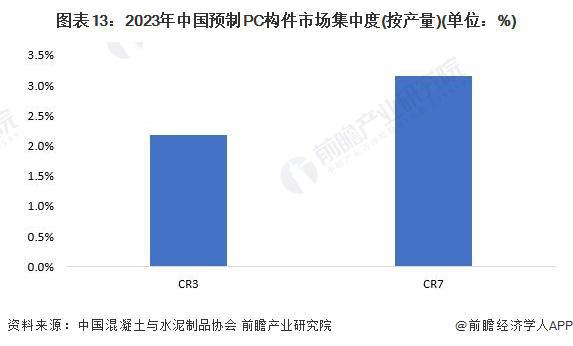 预见2024：《2024年中国装配式建筑行业全景图谱》(附市场规模、竞争格局和发展前景等)(图13)