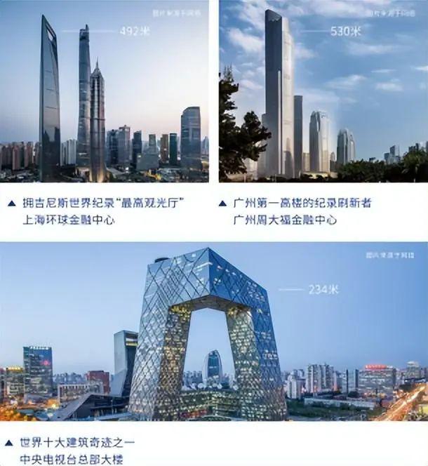 2024官方认证-深圳〖中建星光城〗售楼处欢迎您-内附图文解析(图5) 2024官方认证-深圳〖中建星光城〗售楼处欢迎您-内附图文解析(图5)