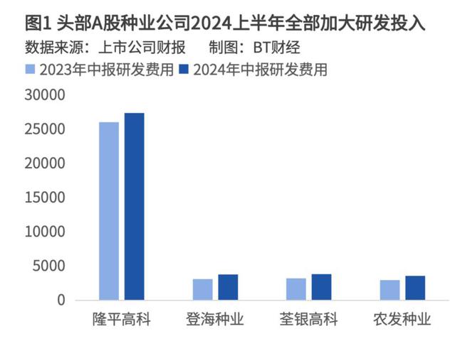 除了新能源车中国种业巨头正带着核心技术闯世界(图2)