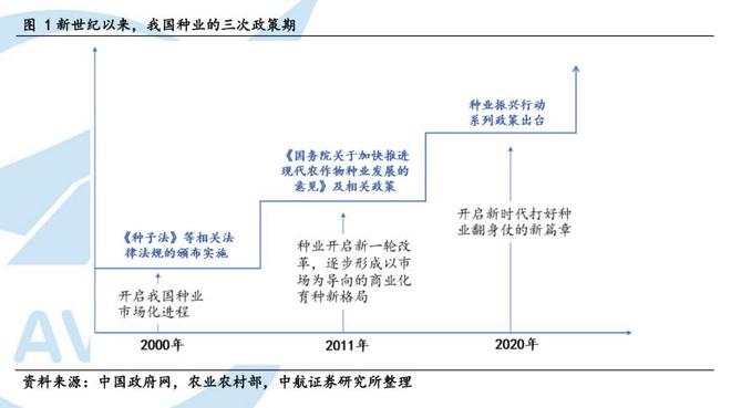 除了新能源车中国种业巨头正带着核心技术闯世界