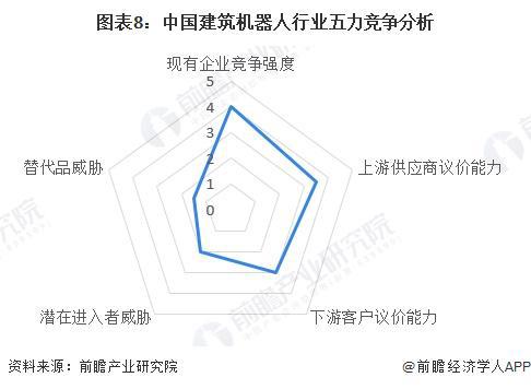 【行业深度】洞察2024：中国建筑机器人行业竞争格局及市场份额(附竞争梯队、企业力评价等)(图8)