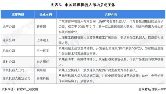 【行业深度】洞察2024：中国建筑机器人行业竞争格局及市场份额(附竞争梯队、企业力评价等)(图5)