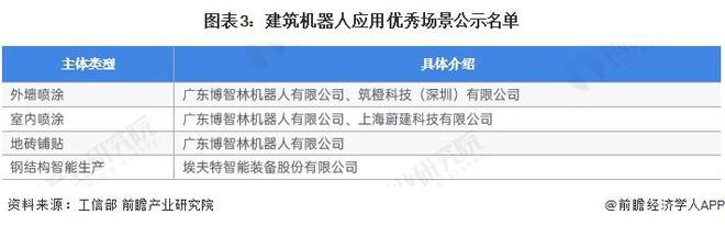 【行业深度】洞察2024：中国建筑机器人行业竞争格局及市场份额(附竞争梯队、企业力评价等)(图3)