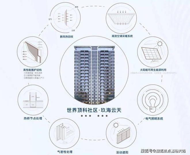 『中建玖海云天』2024官方网站-玖海云天官方楼盘测评详情-房天下(图2)