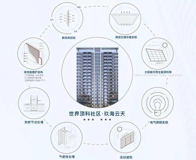 玖海云天2024官方网站-中建玖海云天官方楼盘详情-上海房天下(图5)