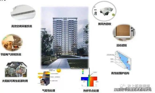 中建玖海云天售楼处-中建玖海云天2024官方网站_上海房天下(图4)
