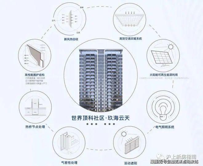 中建玖海云天售楼处-中建玖海云天2024官方网站_上海房天下(图2)
