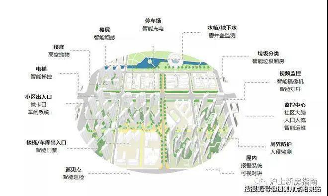 中建玖海云天售楼处-中建玖海云天2024官方网站_上海房天下(图3)