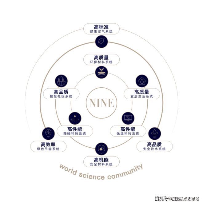 2024中建玖海云天官方网站-中建玖海云天楼盘-上海房天下(图12) 2024中建玖海云天官方网站-中建玖海云天楼盘-上海房天下(图12)
