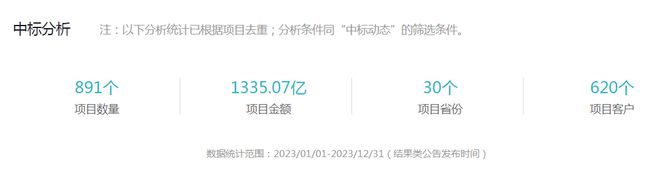 中建三局再添70亿大单多个项目中标展现强大实力！(图7)