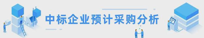 中建三局再添70亿大单多个项目中标展现强大实力！(图8)