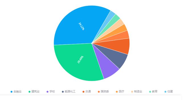 中建三局再添70亿大单多个项目中标展现强大实力！(图11)