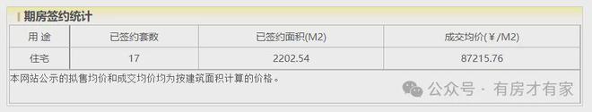 中建云境售楼处电话室外施工进度 楼栋外立面+内部环境 周边环境(图2) 中建云境售楼处电话室外施工进度 楼栋外立面+内部环境 周边环境(图2)