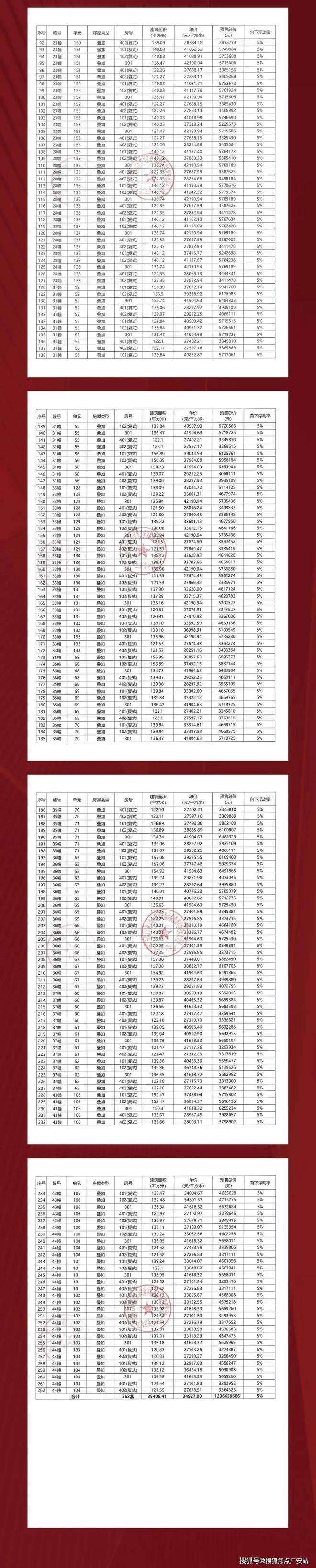 中建玖里书香官方售楼处-中建玖里书香2024最新楼盘详情-周边配套(图9)