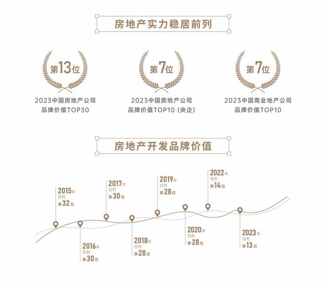 2024官方认证-深圳〖中建观玥名邸〗售楼处欢迎您-内附图文解析(图3)