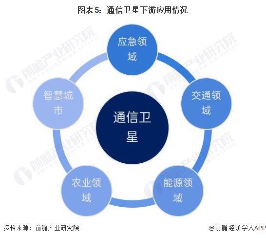2024年中国商业航天行业需求市场分析 商业航天落地应用空间广阔【组图】(图5)