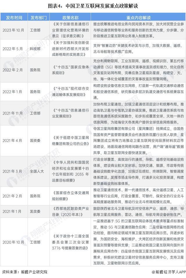 2024年中国商业航天行业需求市场分析 商业航天落地应用空间广阔【组图】(图4)