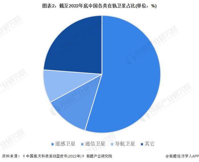 2024年中国商业航天行业需求市场分析 商业航天落地应用空间广阔【组图】(图2)