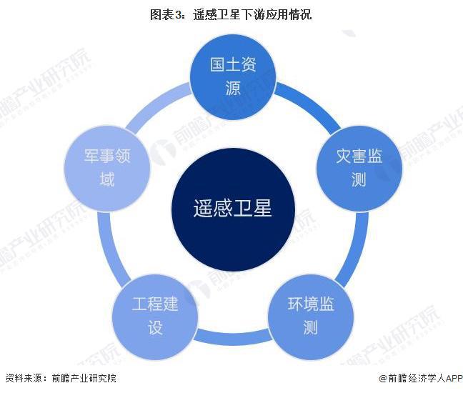 2024年中国商业航天行业需求市场分析 商业航天落地应用空间广阔【组图】(图3)