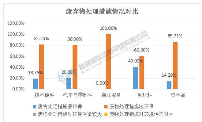 ESG之E维度的分析——2024年新能源汽车产业链细分行业上市公司(图9) ESG之E维度的分析——2024年新能源汽车产业链细分行业上市公司(图9)