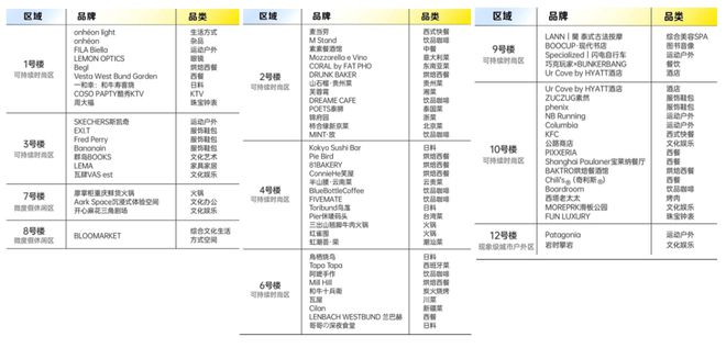 2024上海最新爆款生活方式商业——Gate M 西岸梦中心(图23)