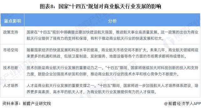 重磅!2024年中国及31省市商业航天行业政策汇总及解读(全) 产业进入新一轮高速发展期(图2) 重磅!2024年中国及31省市商业航天行业政策汇总及解读(全) 产业进入新一轮高速发展期(图2)