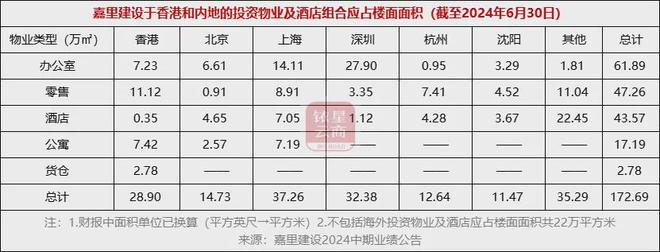 内地投资物业业绩逆势增长中国房托们如何谋划未来？(图2)