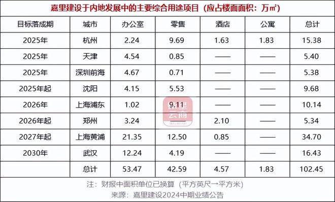 内地投资物业业绩逆势增长中国房托们如何谋划未来？(图3)