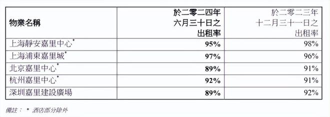 内地投资物业业绩逆势增长中国房托们如何谋划未来？(图6)