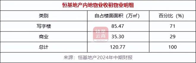 内地投资物业业绩逆势增长中国房托们如何谋划未来？(图7)