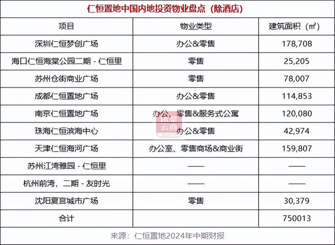 内地投资物业业绩逆势增长中国房托们如何谋划未来？(图12)