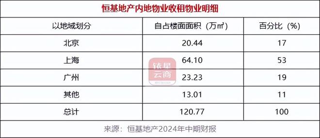 内地投资物业业绩逆势增长中国房托们如何谋划未来？(图8)