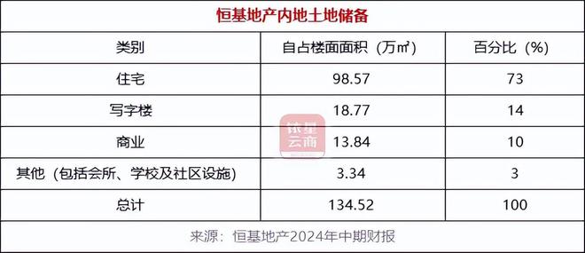 内地投资物业业绩逆势增长中国房托们如何谋划未来？(图11)